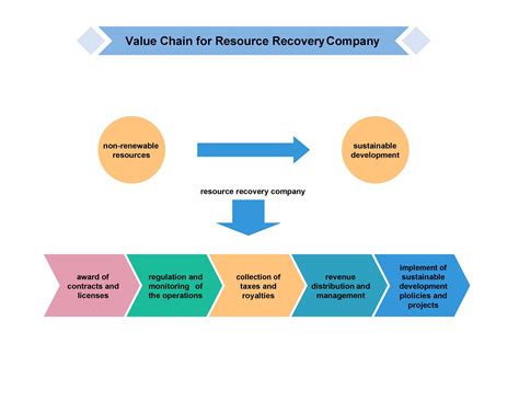 value chain analysis of chanel